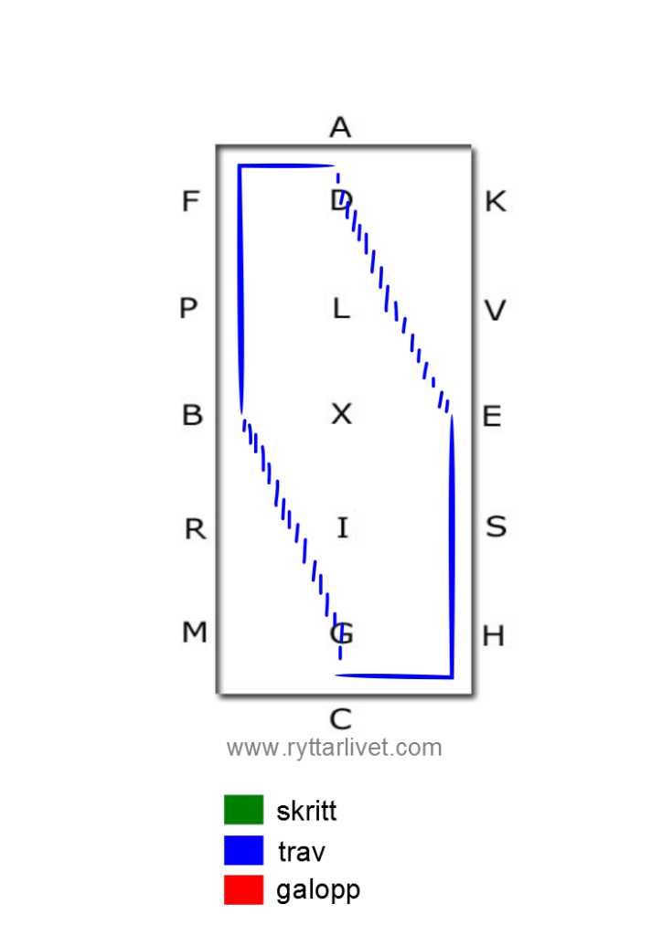 ridövning förlängda hörnlinjen skänkelvikning