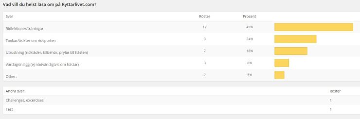 vad vill du helst läsa om