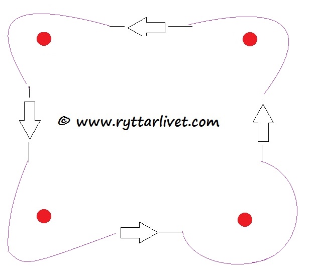 dåliga hörnpasseringar