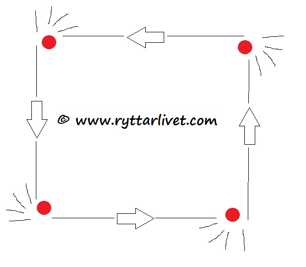 ridövning flytta undan för skänkeln